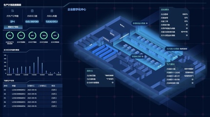 裝備'智造'大腦，數字技術驅動制造業升級與互聯網銷售融合