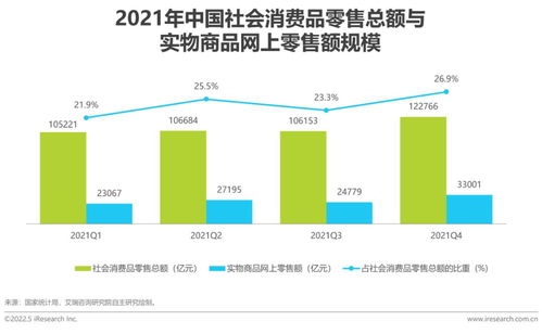2022年中國(guó)互聯(lián)網(wǎng)CPS營(yíng)銷生態(tài)白皮書 聚焦滁州互聯(lián)網(wǎng)銷售的發(fā)展與機(jī)遇