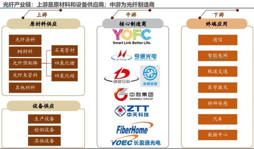 5G通信 構(gòu)筑工業(yè)信息通信的‘?dāng)?shù)據(jù)高速公路’，引領(lǐng)產(chǎn)業(yè)新周期