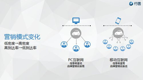 移動(dòng)互聯(lián)時(shí)代，汽車營銷如何以“花心”破局？——滁州互聯(lián)網(wǎng)銷售模式新探