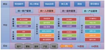 頂點軟件 以軟件科技超越客戶夢想，夯實基礎軟件服務新高度