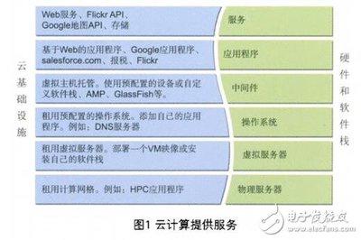 云計算時代下的基礎軟件服務測試 策略、挑戰與解決方案