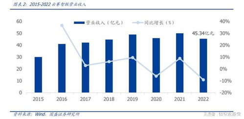 云賽智聯（600602） 數智化時代的隱形巨頭，從老牌央企到新型智慧城市服務商