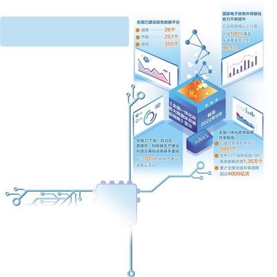 數(shù)字服務(wù)效能提升 網(wǎng)絡(luò)技術(shù)服務(wù)的革新之路